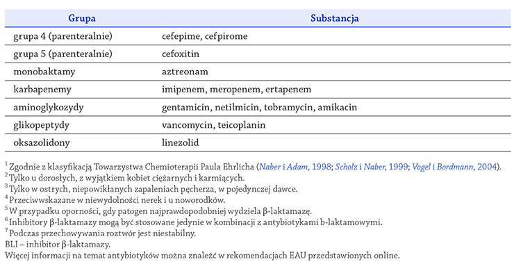 4.5. Substancje antybakteryjne_97